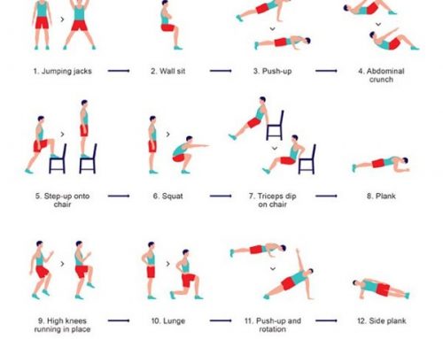 The Ultimate Guide to HIIT Workouts: Benefits and Process